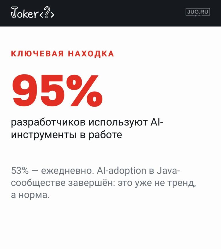 ИИ уже стал нормой в Java-разработке, но Spring Boot никто…