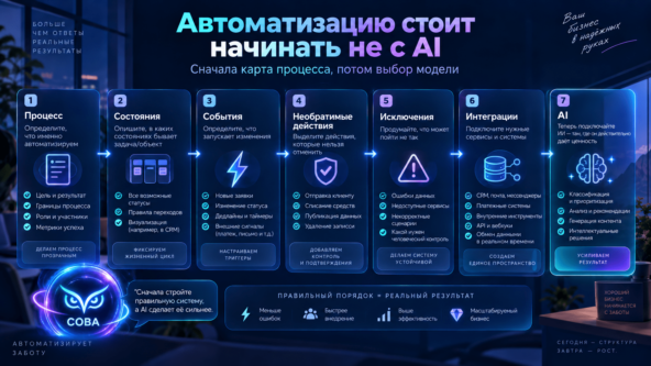 Мы сделали AI-оператора и начали его ломать. Сам AI оказался самой простой частью 5 Мы сделали AI-оператора и начали его ломать. Сам AI оказался самой простой частью