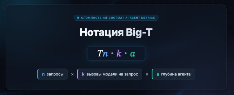 Токеномика: разбираем Big‑T нотацию на примере механики работы Yandex AI Studio