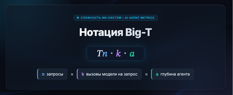 Токеномика: разбираем Big‑T нотацию на примере механики работы Yandex AI Studio
