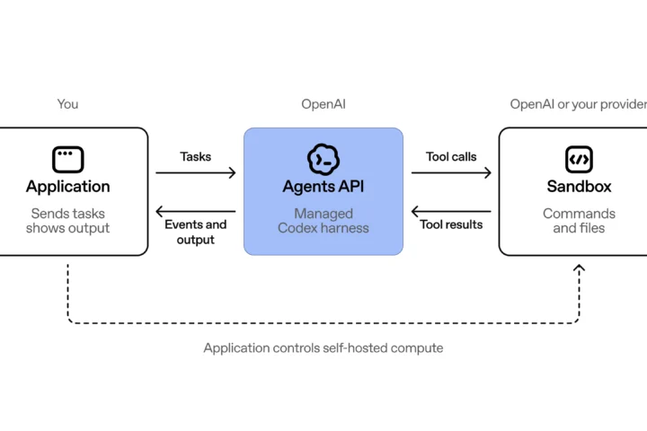 Представляем API агентов | OpenAI