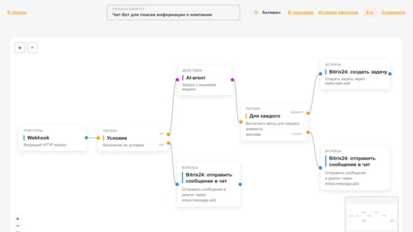 ИИ-агенты для бизнеса: как автоматизировать отчёты и работу в CRM без разработки