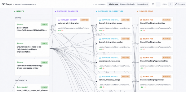 Скриншот графика дифференциалов G5