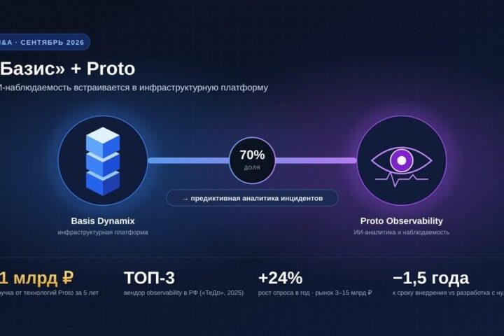 «Базис» покупает Proto. Искусственный интеллект теперь предскажет сбой в инфраструктуре раньше, чем он случится
