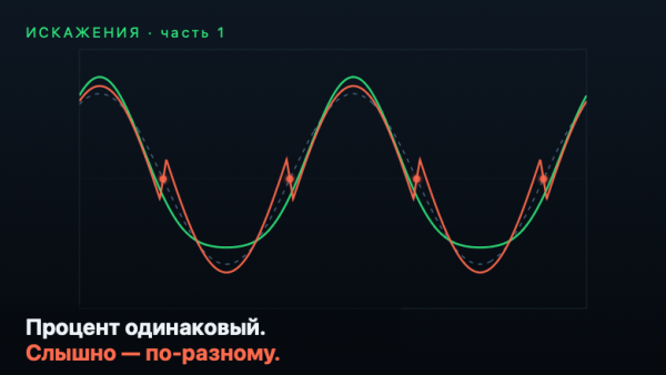 Искажения: о чём молчат нули