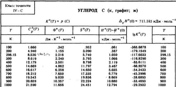 Энтропия в классической термодинамике