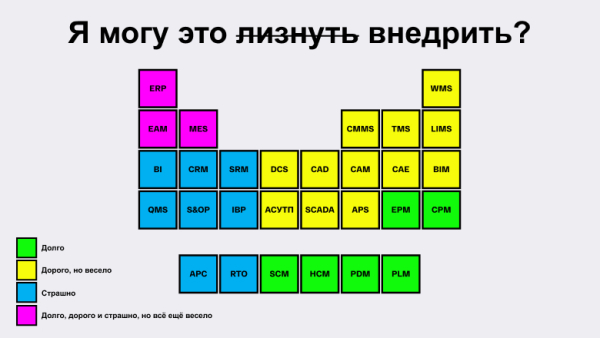 Периодическая таблица аббревиатур корпоративного ландшафта: проектирование, производство и активы