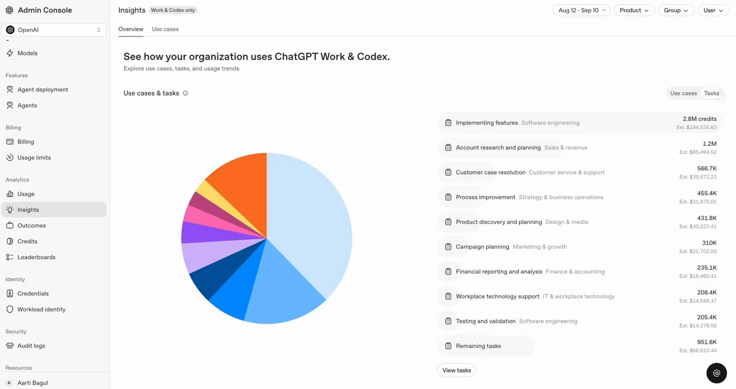 Аналитический обзор, показывающий распределение кредитов по задачам.