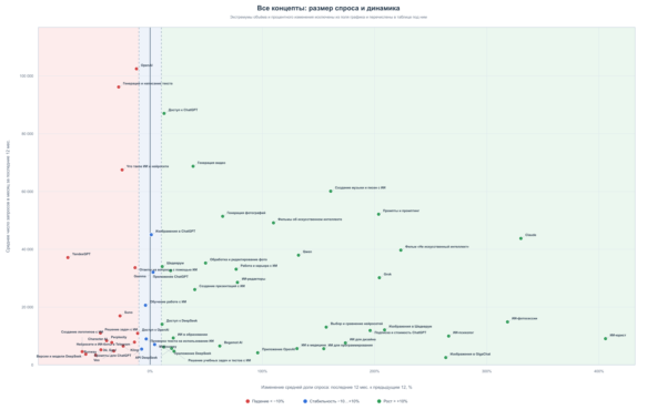 Рисунок 2. 71 крупный концепт. Размер маркера различает крупные и нишевые сигналы; шкала динамики сжата. Экстремумы не показаны, чтобы не искажать визуализацию, они указаны в таблице. 