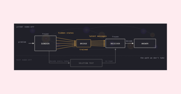 Стартап Mostik российских математиков представил способ для обмена информацией между ИИ-моделями без текста — через математические параметры