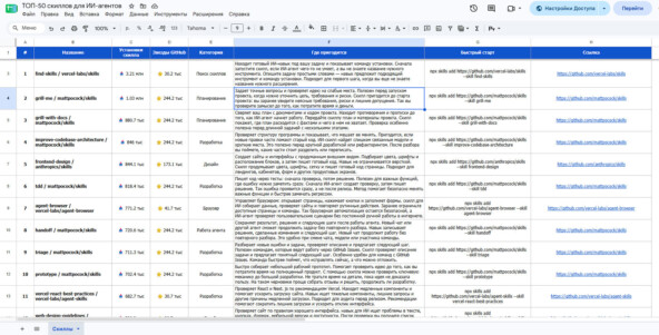 ТОП-50 скиллов для ИИ-агентов (9 млн звезд на GitHub, 22 млн установок). Забирайте бесплатно в одной таблице 2 ТОП-50 скиллов для ИИ-агентов (9 млн звезд на GitHub, 22 млн установок). Забирайте бесплатно в одной таблице
