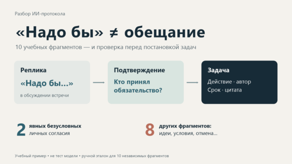 ИИ раздал задачи после созвона. Кто на самом деле что-то обещал?
