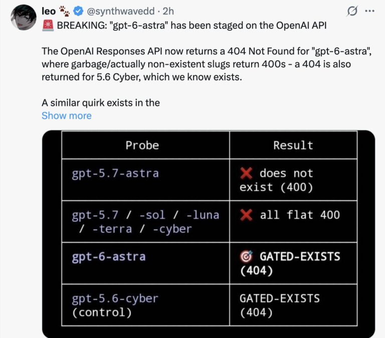 GPT-6 на пороге: OpenAI готовит модель, часть мыслей которой люди прочесть не смогут