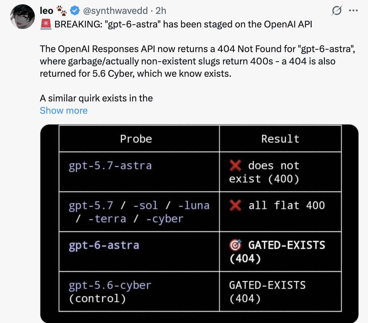 GPT-6 на пороге: OpenAI готовит модель, часть мыслей которой люди прочесть не смогут