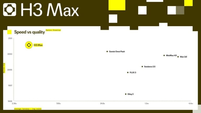 H3 Max генерирует видео быстрее реального времени fal обучили H3…