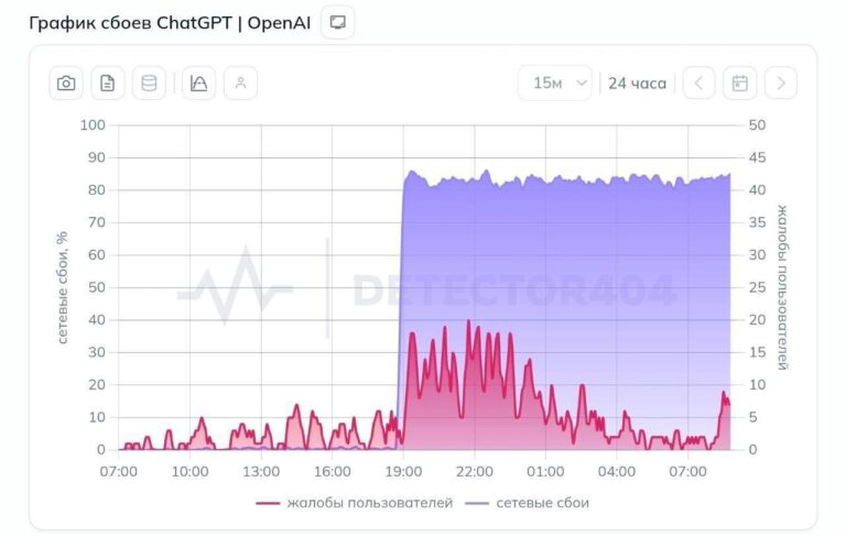 ChatGPT начали блокировать в России. Теперь сайт не открывается ещё…
