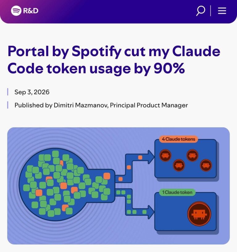 Вайбкодеры, режем расходы Claude Code почти на 90% — Spotify…