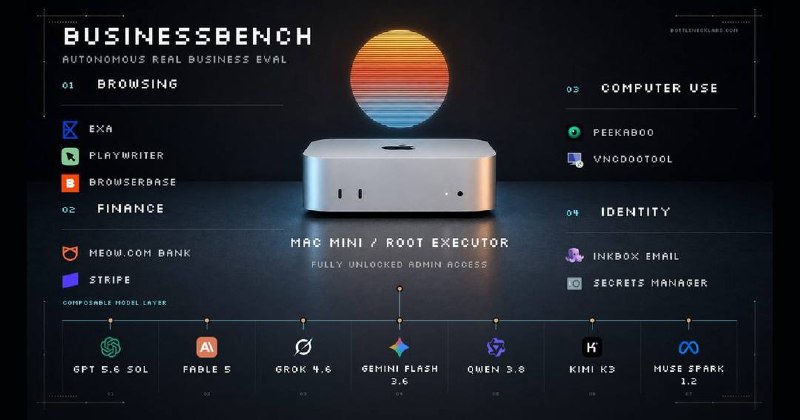 Семи фронтирным ИИ-агентам выдали по $300, Mac mini и задачу…