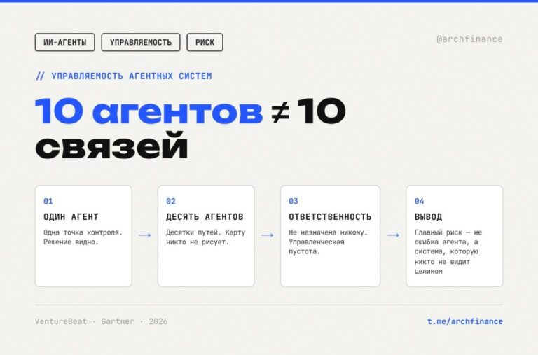 Один ИИ-агент — одна точка контроля. Добавьте второй — появляется…