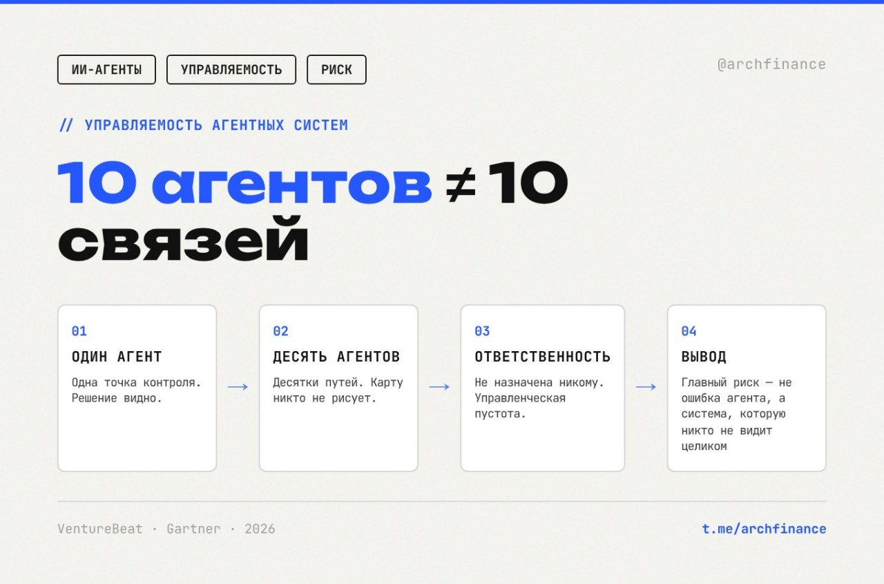 Один ИИ-агент — одна точка контроля. Добавьте второй — появляется…