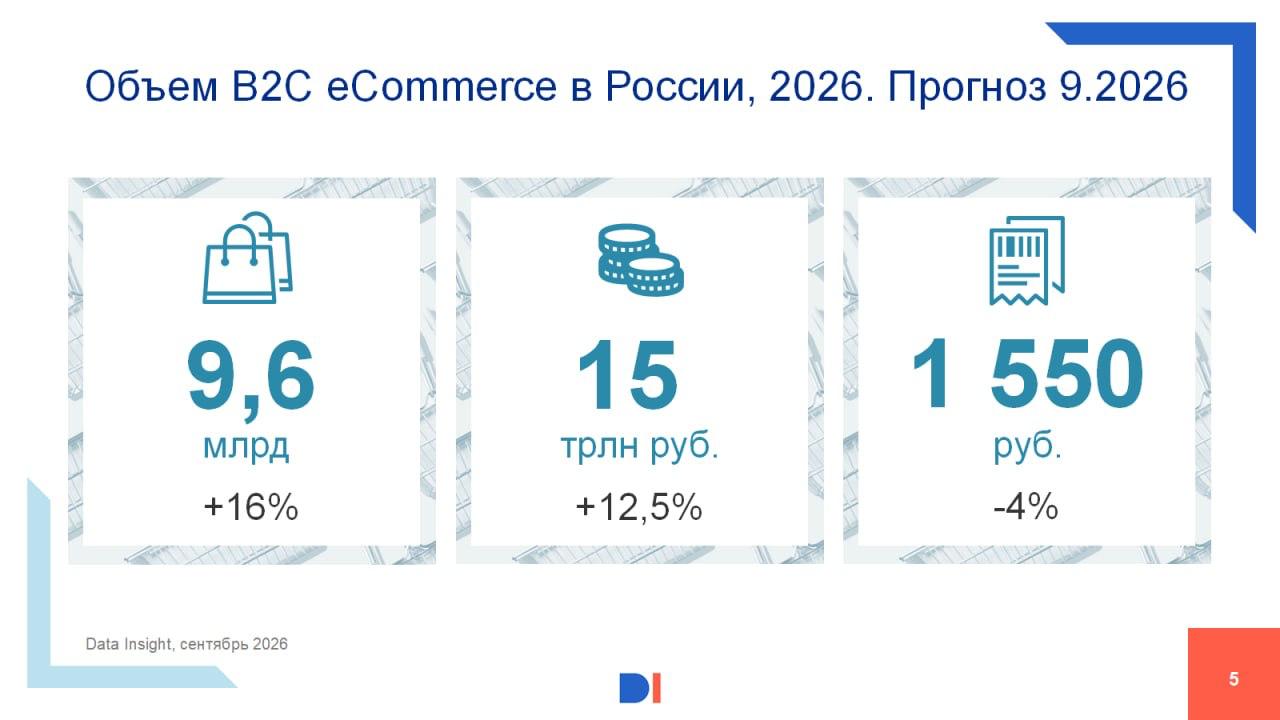 Партнер Data Insight Федор Вирин пересмотрел прогноз по российскому eCommerce…