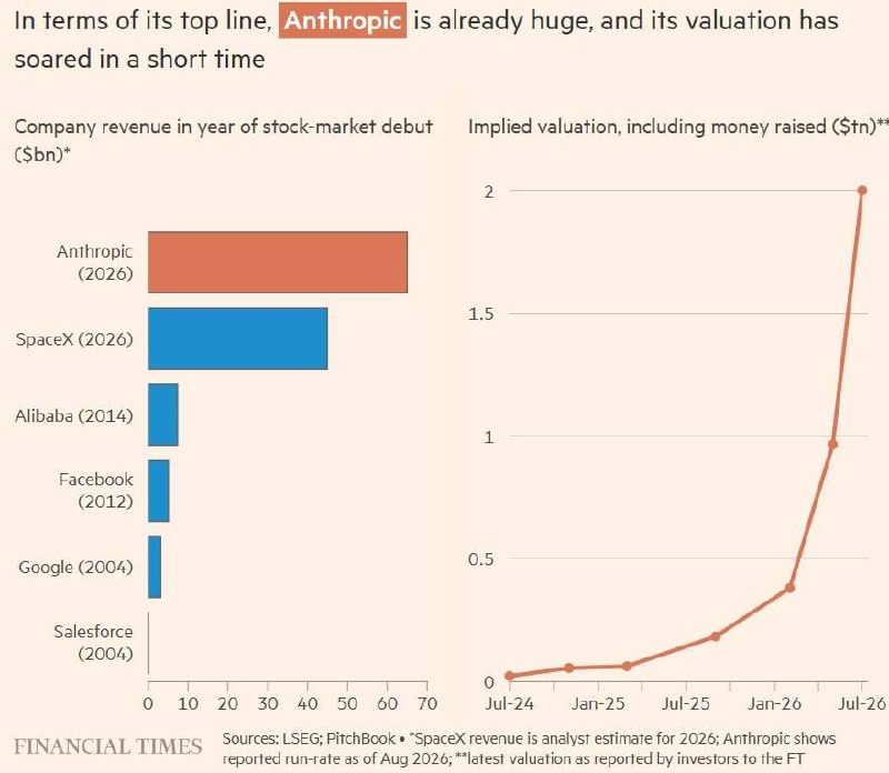 IPO Anthropic: Сколько просят? Когда на биржу выходит компания из…