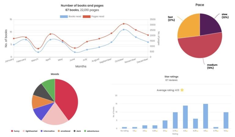 StoryGraph — нейронка для трекинга книг. StoryGraph — бесплатный инструмент…