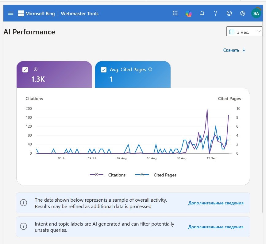 Bing тоже показывает цитирование в ИИ. А это ChatGPT от…