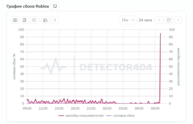 Roblox перестал работать в России без VPN — детишки массово…