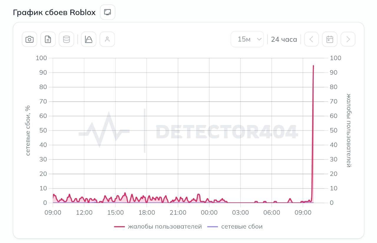 ⭐️Roblox перестал работать в России без VPN — детишки массово…