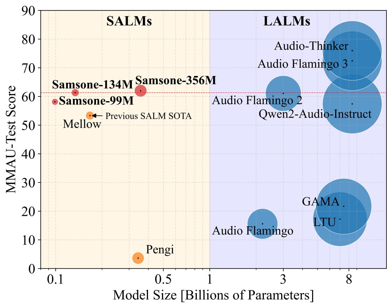 Samsung Labs выпустила Samsone — аудиомодели, которые работают прямо на…