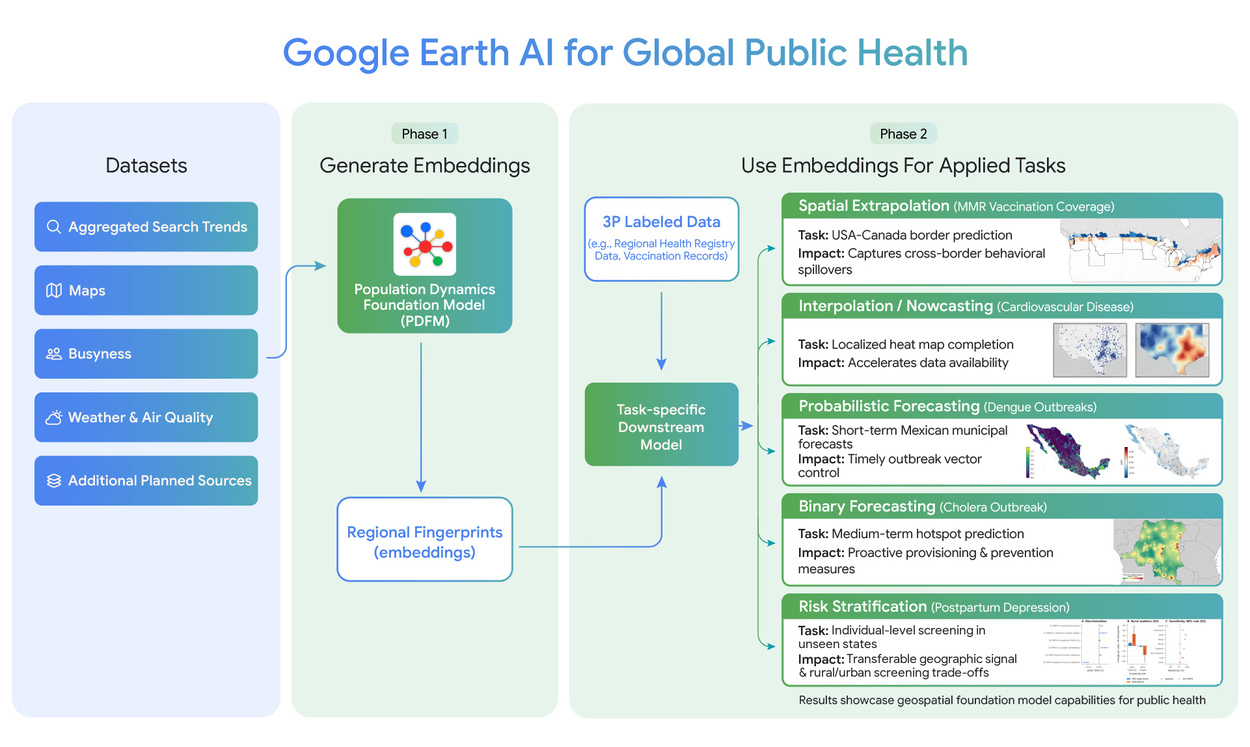 Раскрытие потенциала базовых планетарных геопространственных моделей Earth AI для глобального общественного здравоохранения