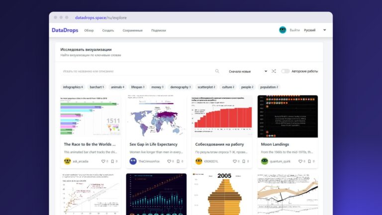 Из хаоса закладок — в галерею визуализаций: история создания DataDrops