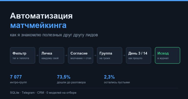 Автоматизация матчмейкинга: как я знакомлю полезных друг другу лидов