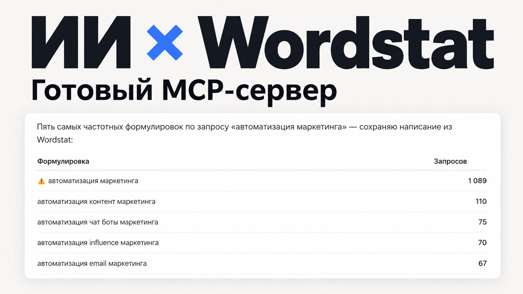 Как научить ИИ проверять поисковые запросы в Wordstat? Готовый MCP-сервер на Git