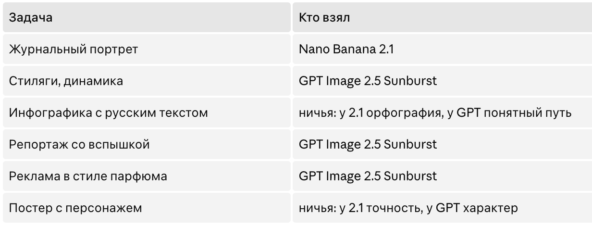 6 промптов для 2 нейросетей: кто лучше генерирует фэшн, репортаж и рекламу
