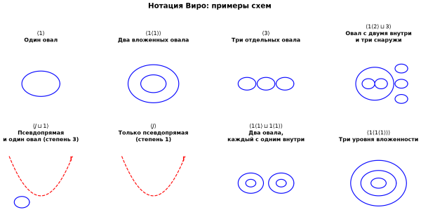 Первая часть шестнадцатой проблемы Гильберта: перебираем схемы степени 8 с ограничениями