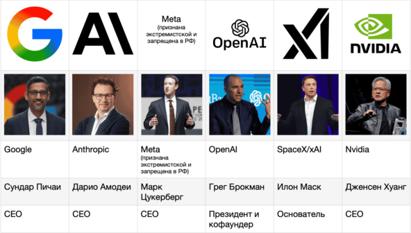 Подписанты соглашения о суперинтеллекте