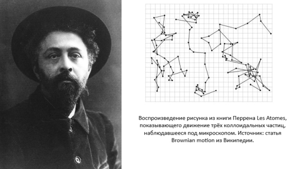 Как движется броуновская частица при отсутствии измерений?