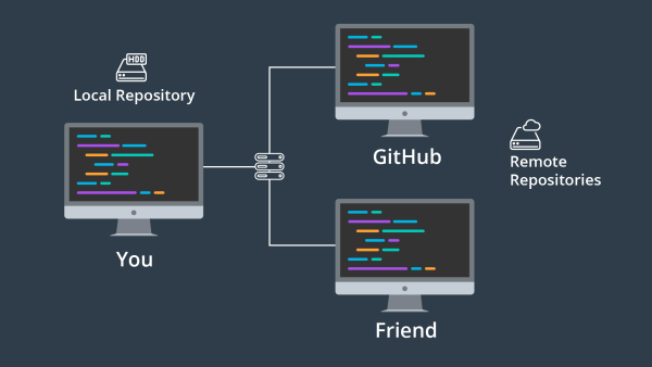 Git не сохраняет копию проекта: что лежит в папке .git