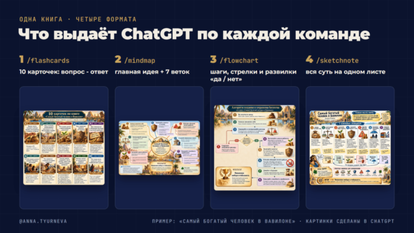Купили книгу и не дочитали? 4 команды ChatGPT превращают её в шпаргалку за 5 минут