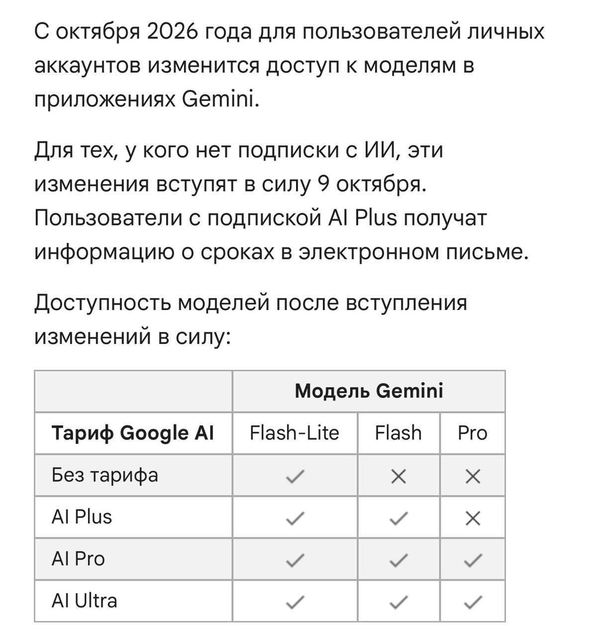 Google УРЕЗАЕТ бесплатный Gemini — с 9 октября пользователям оставят…