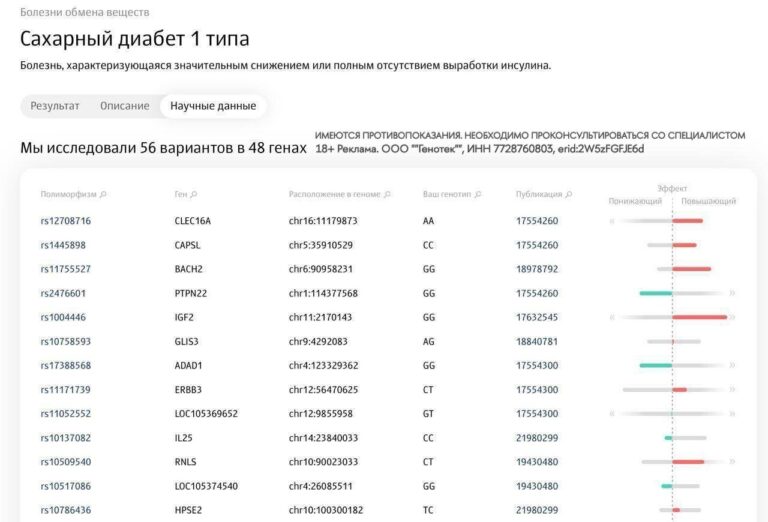 Изучаем свою ДНК как код в рабочем проекте — Генотек…