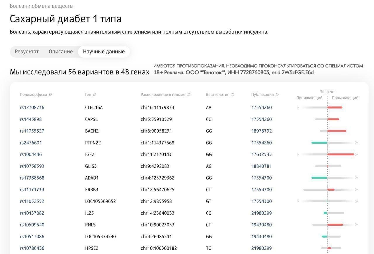 Изучаем свою ДНК как код в рабочем проекте — Генотек…