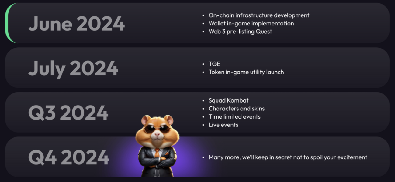 Новая криптовалюта DOGS привлекла уже более 5 млн пользователей &ndash; как получить бесплатные монеты?