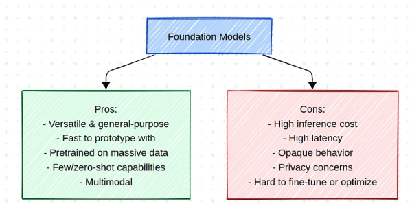 Вам действительно нужна модель фундамента? 2 8405b1bf764ce54460482c705ebfff0d
