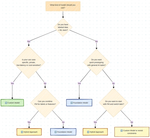 Вам действительно нужна модель фундамента? 4 9cd722276912c8e5cdd4936665263adb