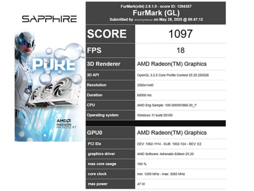 Неизвестный процессор серии AMD Ryzen 9000G показался в бенчмарке FurMark